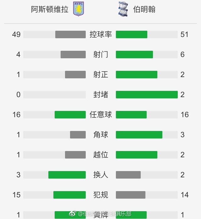 英超主帅下课指数：1.滕哈赫：3/22.霍奇森：9/22.孔帕尼：9/24.波切蒂诺：105.加里-奥尼尔：14　尴尬纪录+1 曼联今年已经输掉20场比赛 是近34年来最差纪录英超第18轮，曼联客场0-2不敌西汉姆，吃下本年度第20场败仗。